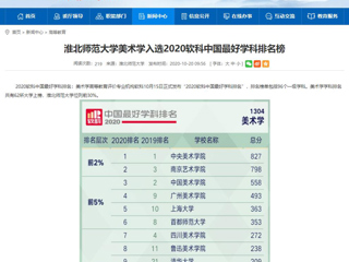 【安徽教育网】：乐鱼网页版登录入口美术学入选2020软科中国最好学科排名榜