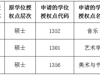 乐鱼网页版登录入口关于2022年硕士学位授权点对应调整的公示