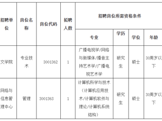 2023年度乐鱼网页版登录入口第二批公开招聘硕士公告