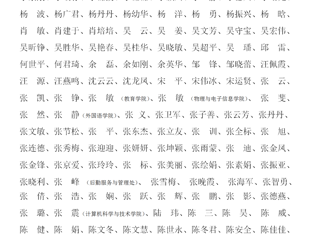 乐鱼网页版登录入口关于2023年教职工师德考核优秀名单的公示