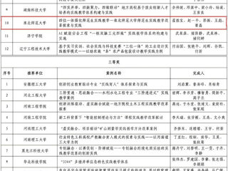 【牢记嘱托 感恩奋进】我校在2025年煤炭类院校“实践教学改革优秀案例”遴选中获佳绩