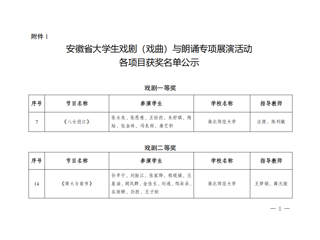 我校师生在安徽省大学生戏剧（戏曲）与朗诵专项展演活动中获佳绩