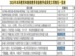 生命科学学院省级教学成果奖取得新突破