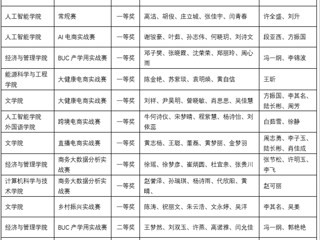 特等奖+1！学校在第十六届全国大学生电商三创赛安徽省赛中再创佳绩